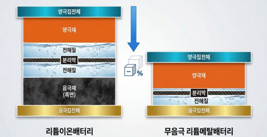 서울경제
