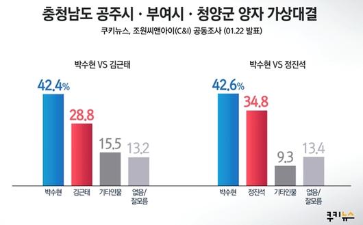 쿠키뉴스