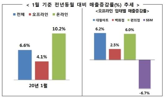 쿠키뉴스