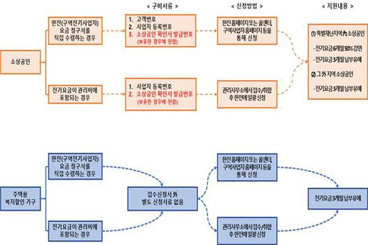 쿠키뉴스