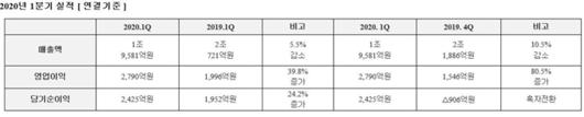 쿠키뉴스