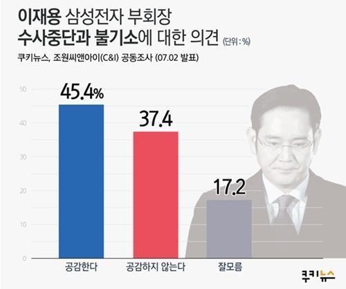 쿠키뉴스