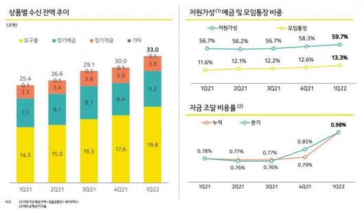 쿠키뉴스