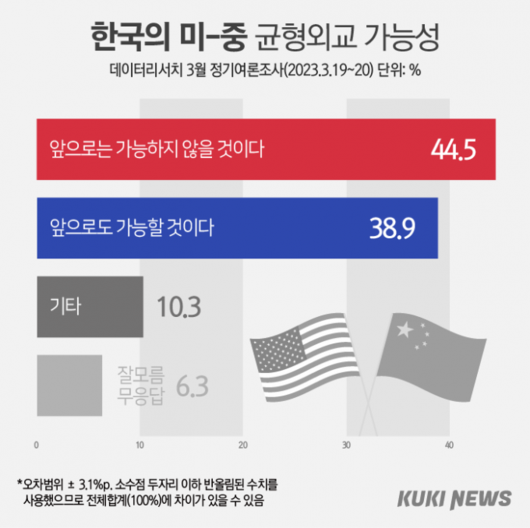 쿠키뉴스