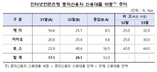 쿠키뉴스