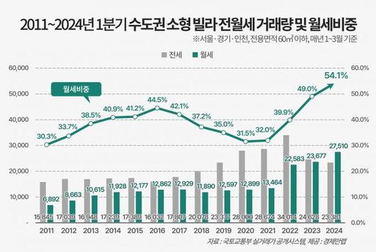 쿠키뉴스