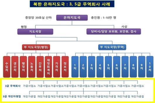 쿠키뉴스