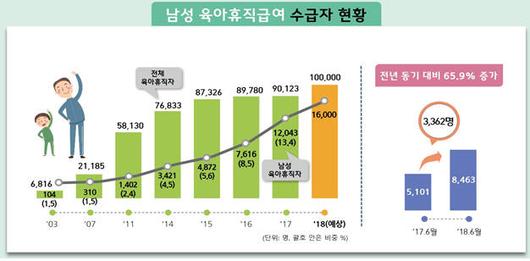 전자신문