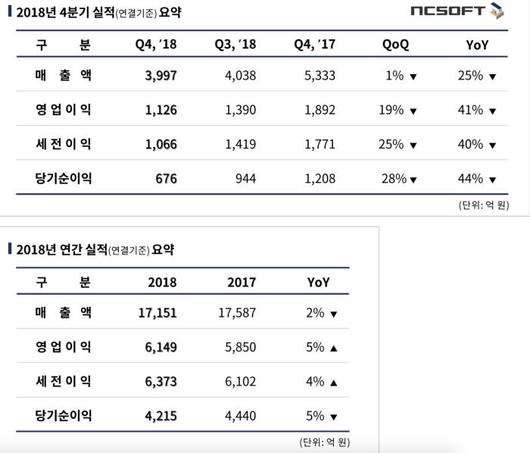 전자신문