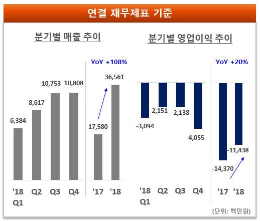 전자신문