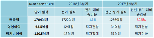 전자신문