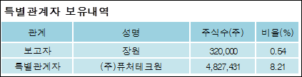 전자신문