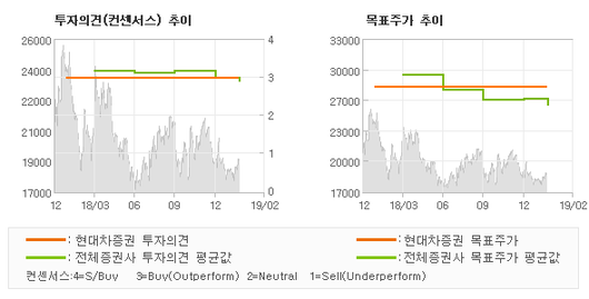 전자신문