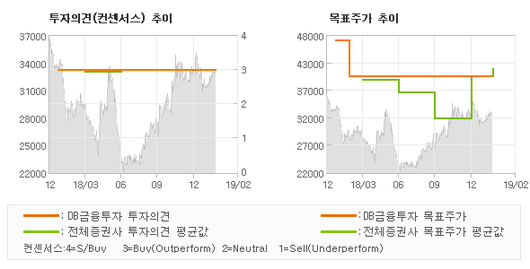 전자신문