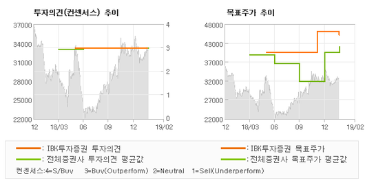 전자신문