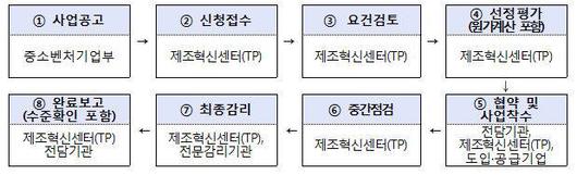 전자신문