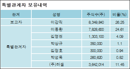 전자신문