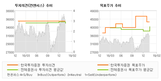 전자신문