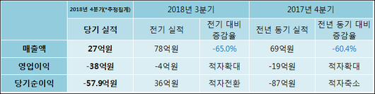 전자신문