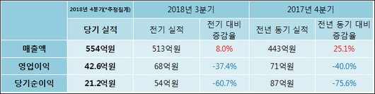 전자신문