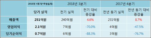 전자신문