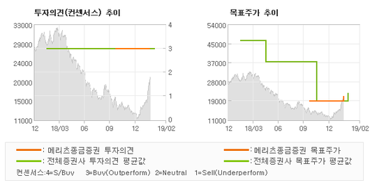 전자신문