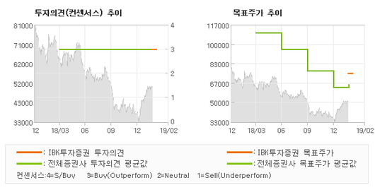 전자신문