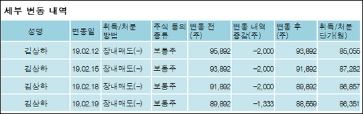 전자신문