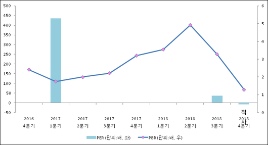 전자신문