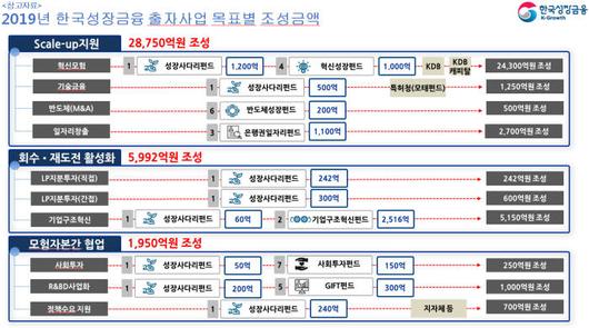 전자신문