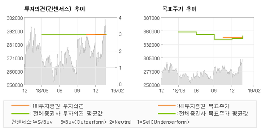 전자신문