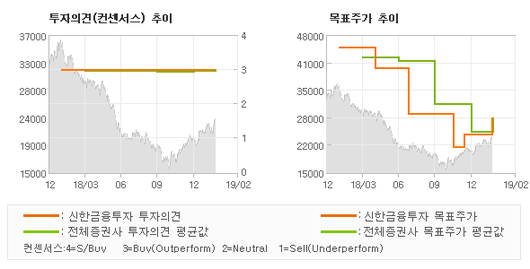 전자신문