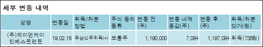 전자신문