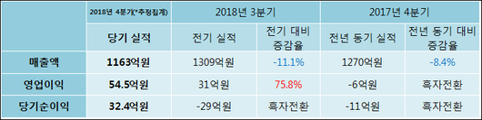 전자신문