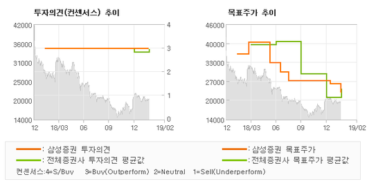 전자신문