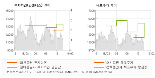 전자신문