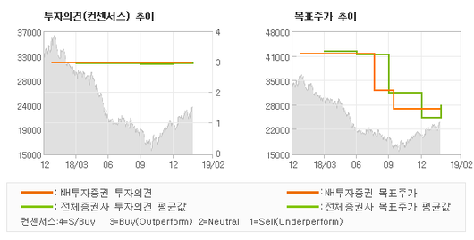 전자신문