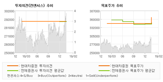 전자신문