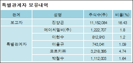 전자신문