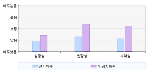 전자신문