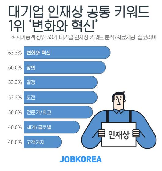 전자신문