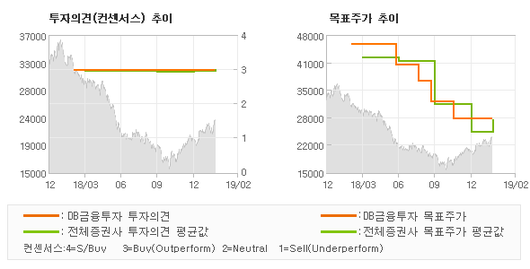 전자신문