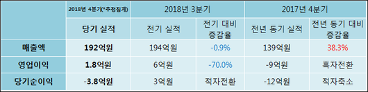 전자신문