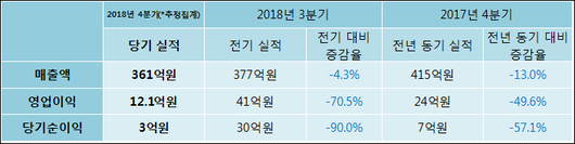 전자신문