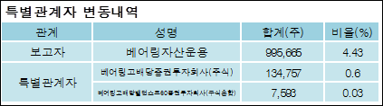 전자신문