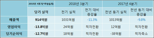 전자신문