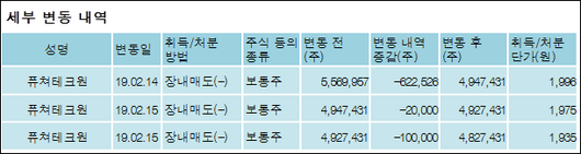 전자신문