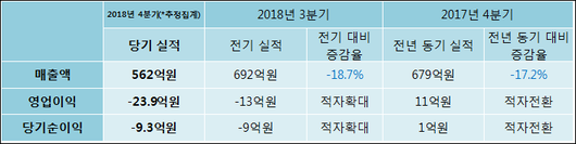 전자신문