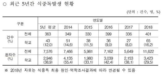 전자신문