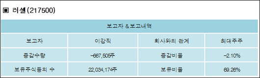 전자신문